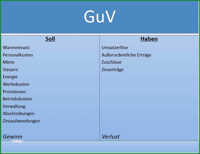 gewinn und verlustrechnung vorlage cool doppelte buchfuhrung einfach und kompakt erklart 1amp1