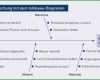 Toll ishikawa Diagramm Beispiel Besten Der ishikawa Diagramm