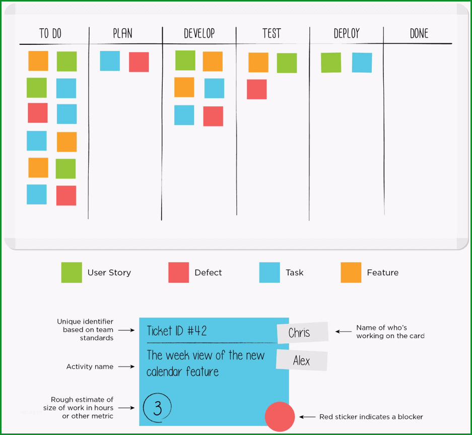 what is a kanban board