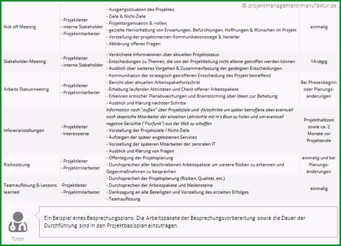 kommunikationsmatrix