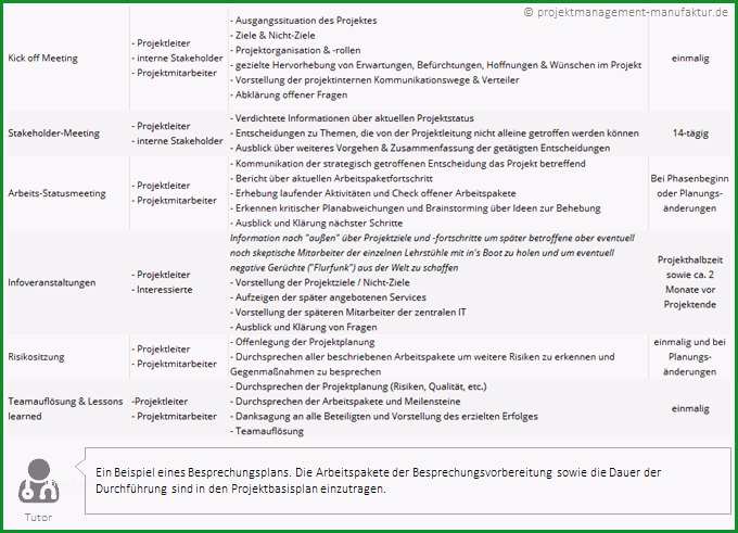 kommunikationsmatrix