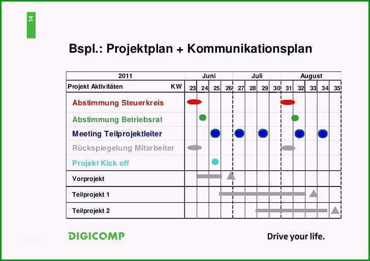 kommunikationsplan vorlage bewundernswert einfuhrung itil soft and hard facts veranderungsmanagement