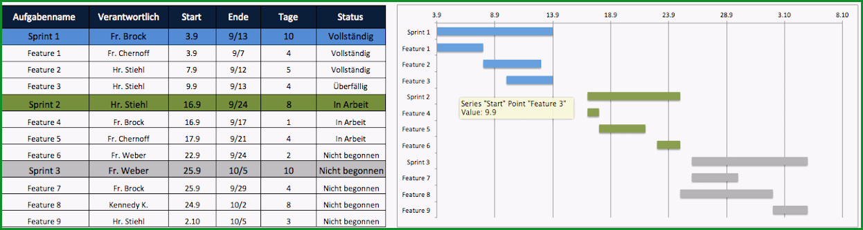 top excel vorlagen fuer projektmanagement