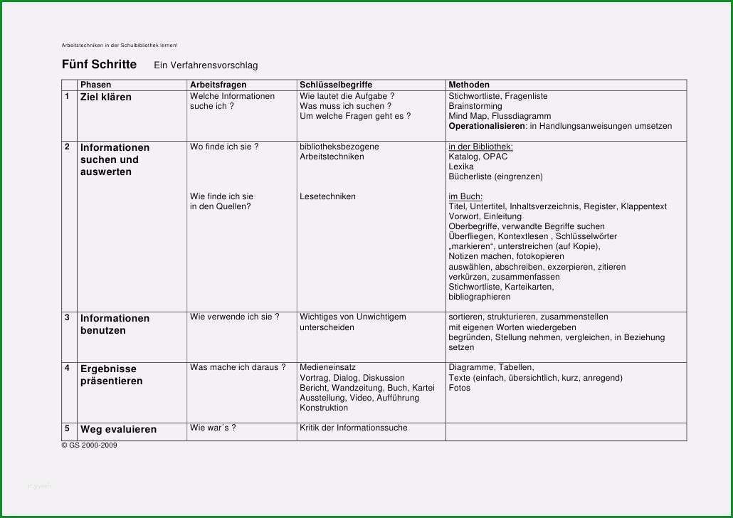 lesetagebuch vorlage gut lernort schulbibliothek kiel materialien