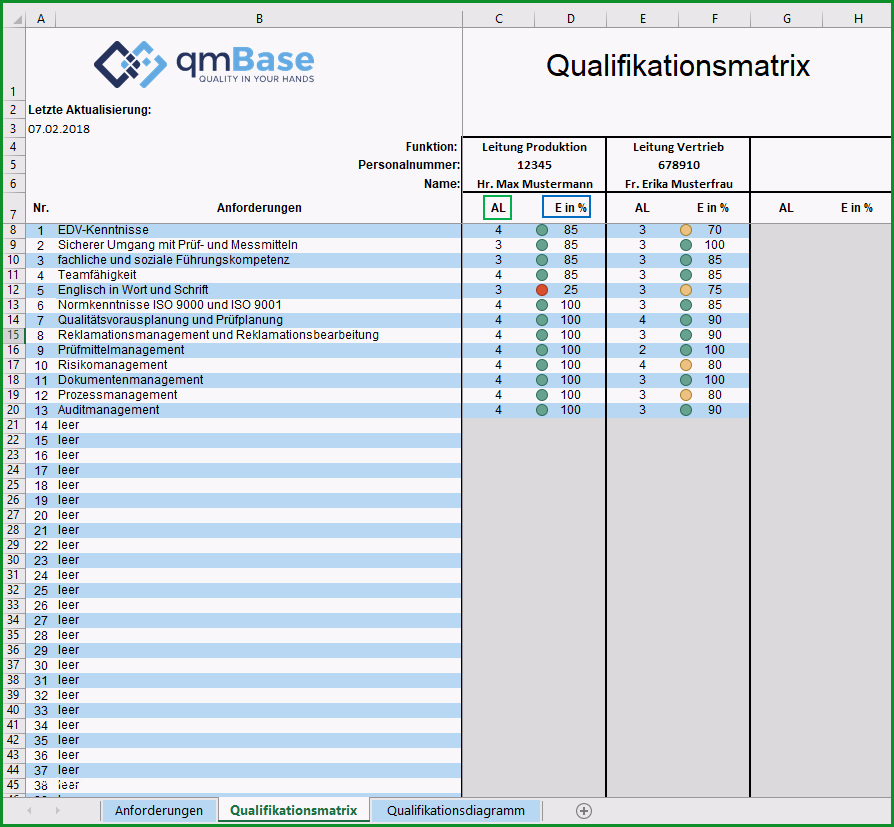 Toll Mitarbeiterqualifikation Effektiv Steuern