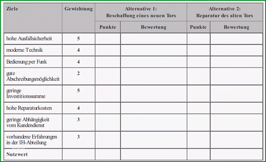 517 Nutzwertanalyse