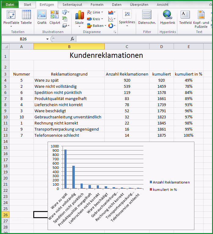 pareto diagramm excel