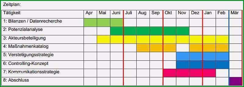 projekt planen vorlage genial fantastisch projekt zeitplan vorlage bilder bilder fur