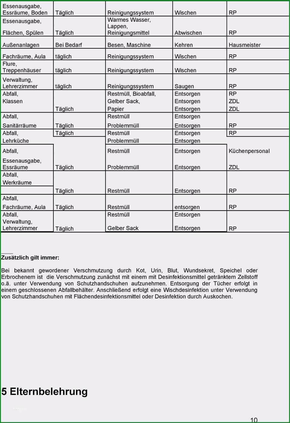 reinigungsplan kueche