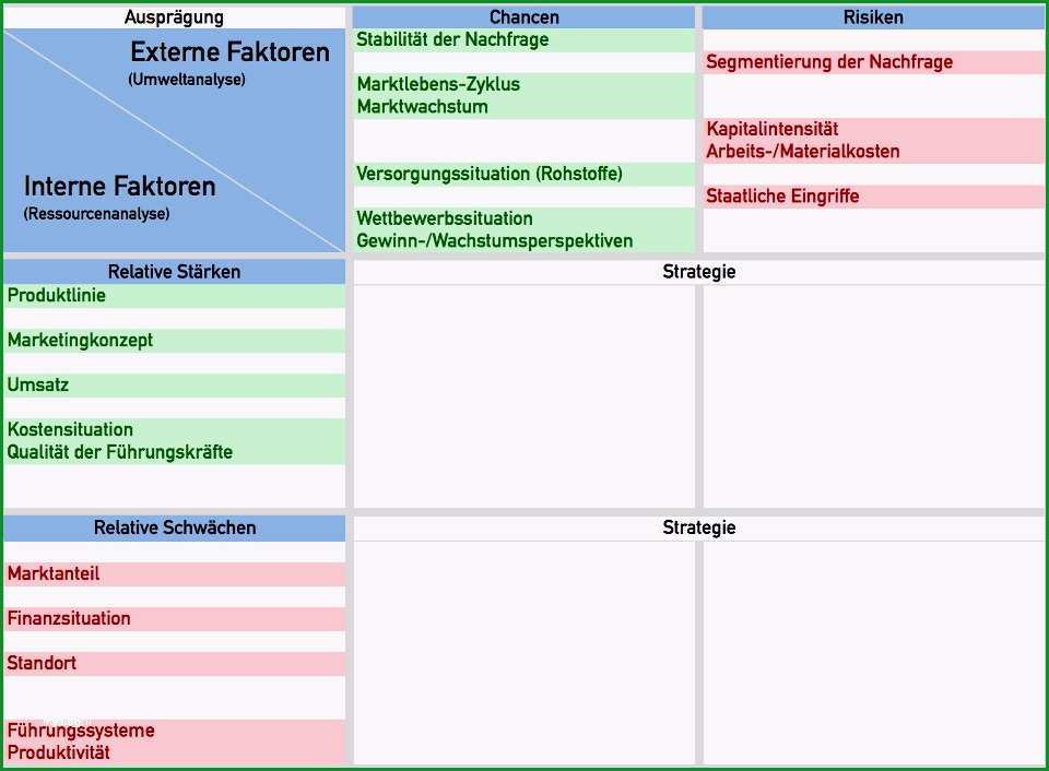 starken schwachen analyse vorlage cool swot analyse excel vorlage starken and schwachen