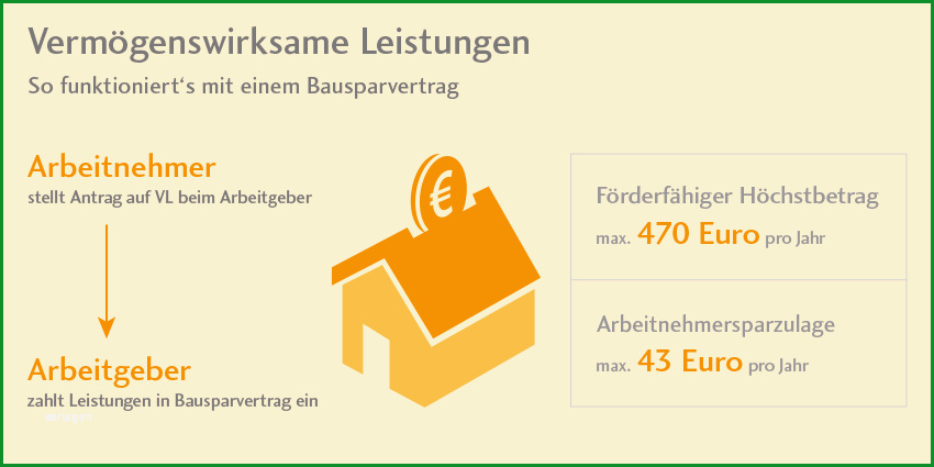 vermoegenswirksame leistungen