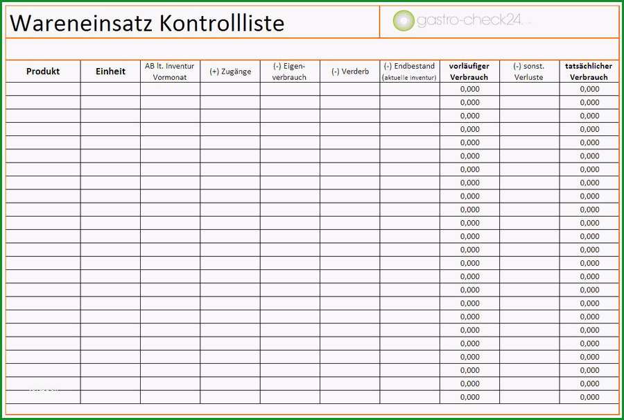 wareneinsatz kontrolle und checkliste