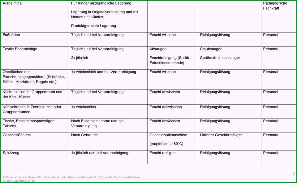 15 hygieneplan kita muster