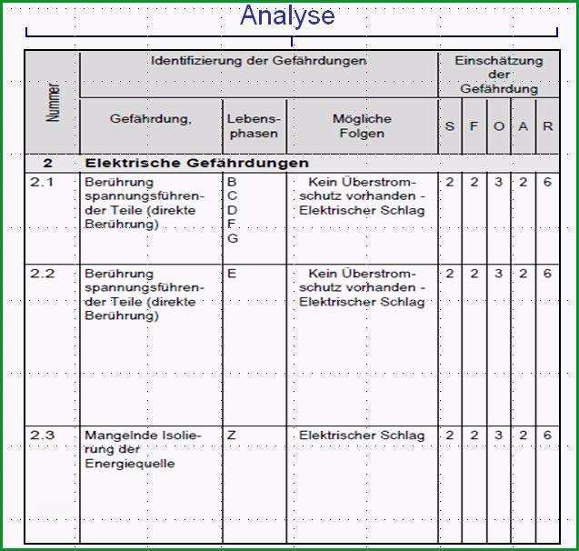 15 risikobewertung vorlage