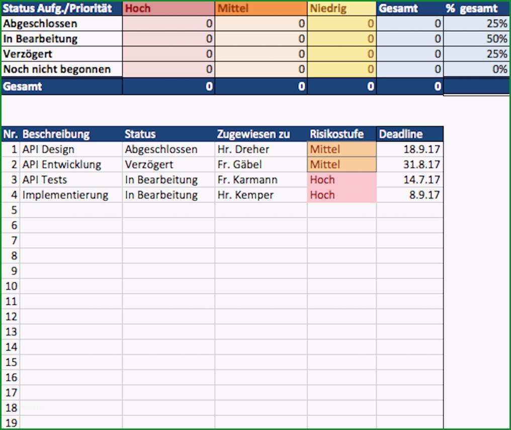 projektstrukturplan vorlage excel kostenlos