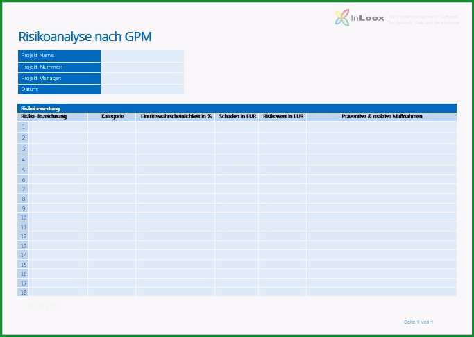 Überraschen 60 Neu Risikoanalyse Medizinprodukte Vorlage Bilder