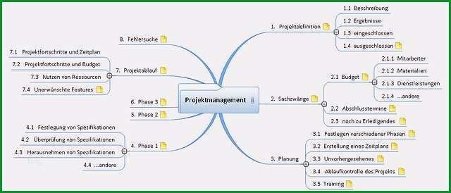 mindmap vorlage leer