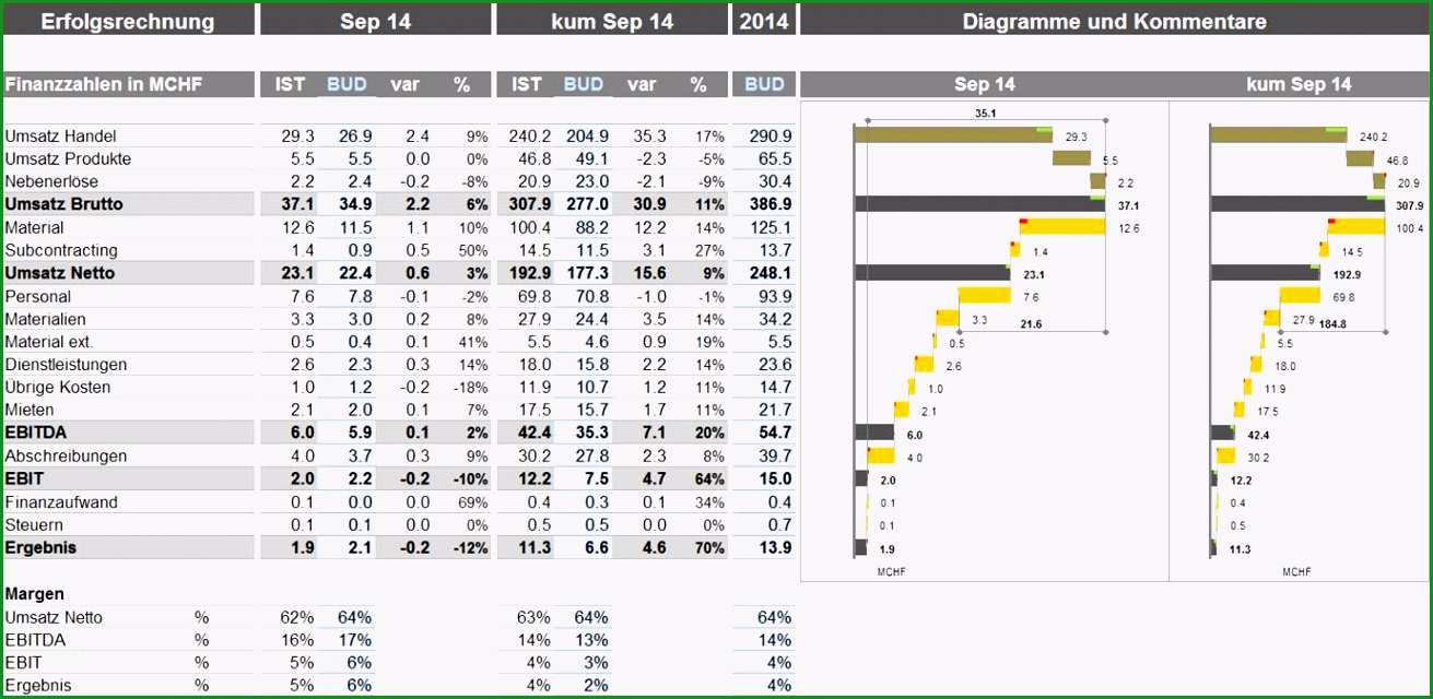 8 excel controlling vorlagen