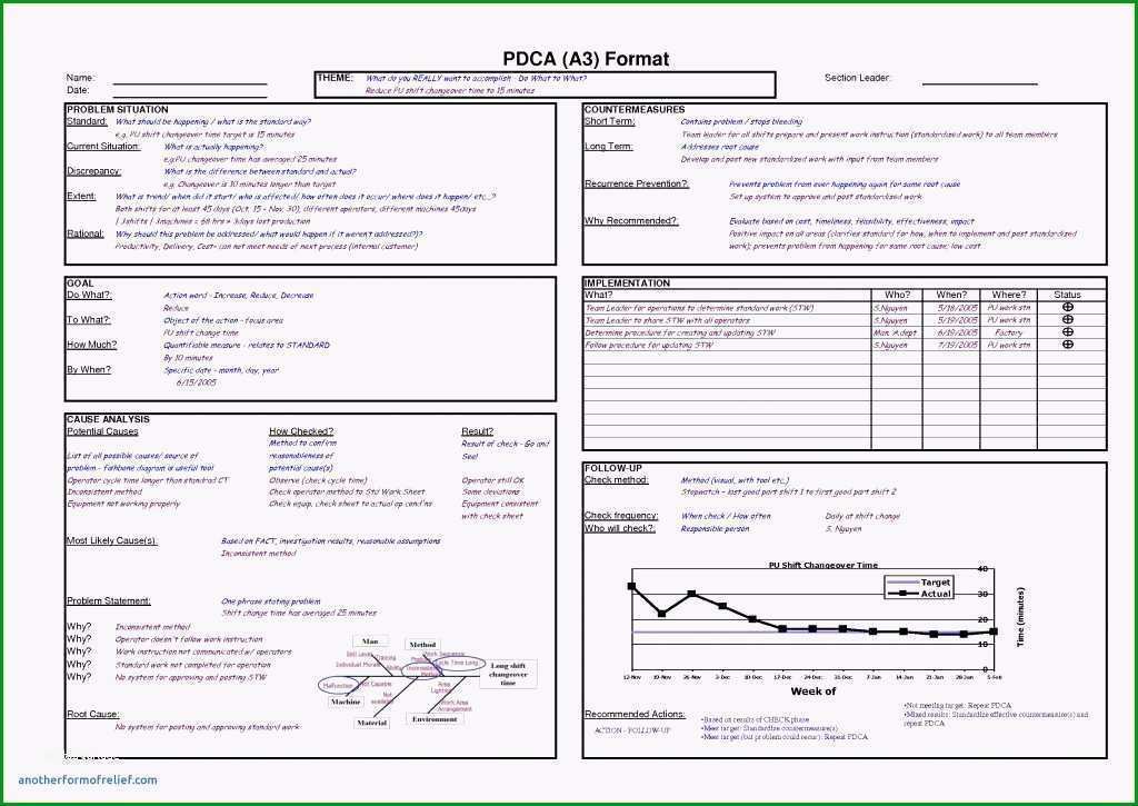 8d report vorlage pdf wunderbare report template powerpoint free word doc professional and