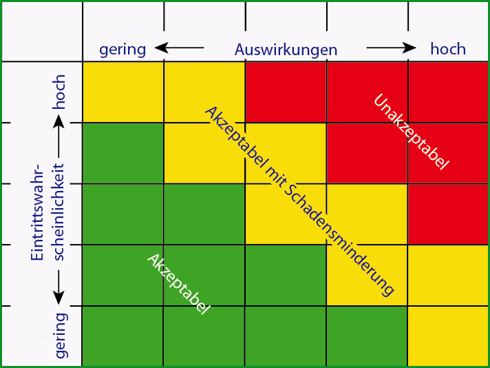 alkohol versus spielsucht eine gefahrenanalyse