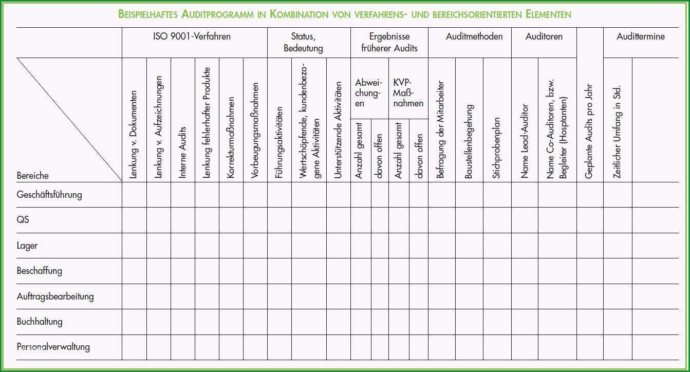 iso 9001 audit plan auditprogramm