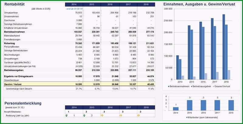 bankenkonforme finanzplanung einfach und schnell erstellen 2454