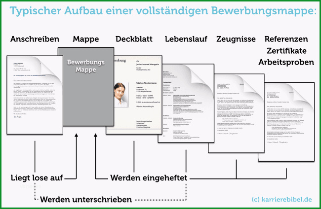 bewerbung lebenslauf unterschreiben