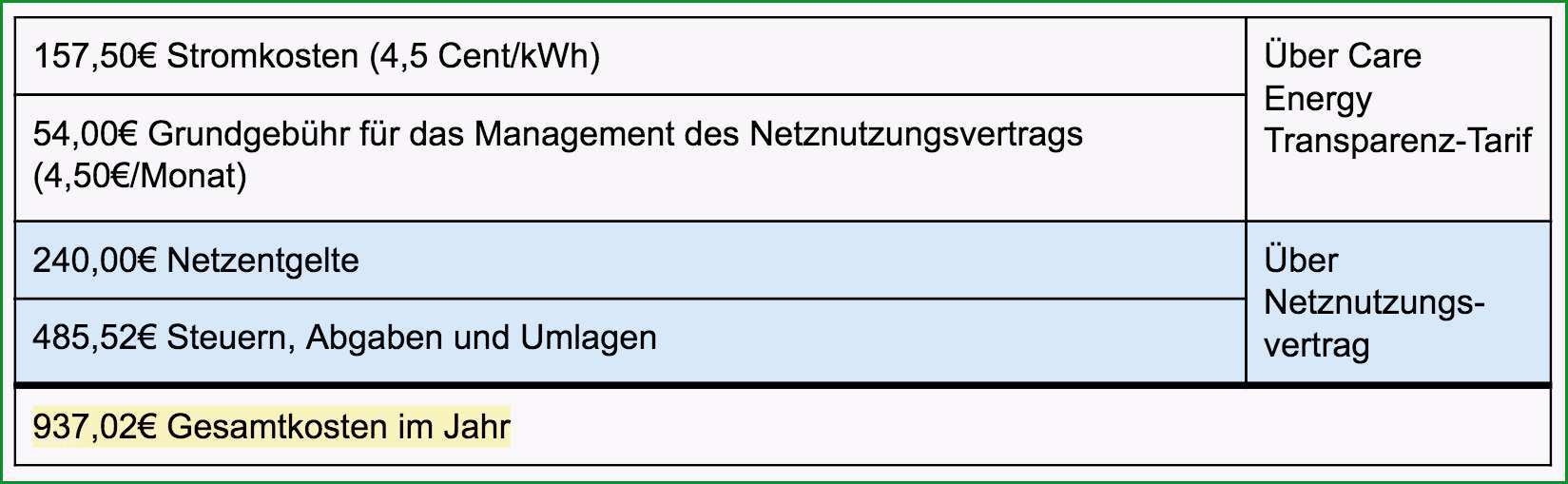 care energy kundigung vorlage ruckerstattung schreiben vorlage krankenkasse ausreise info