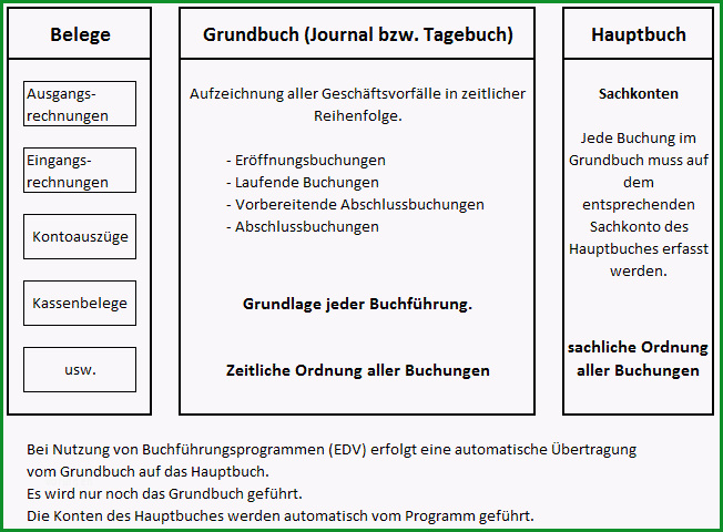 grundbuch