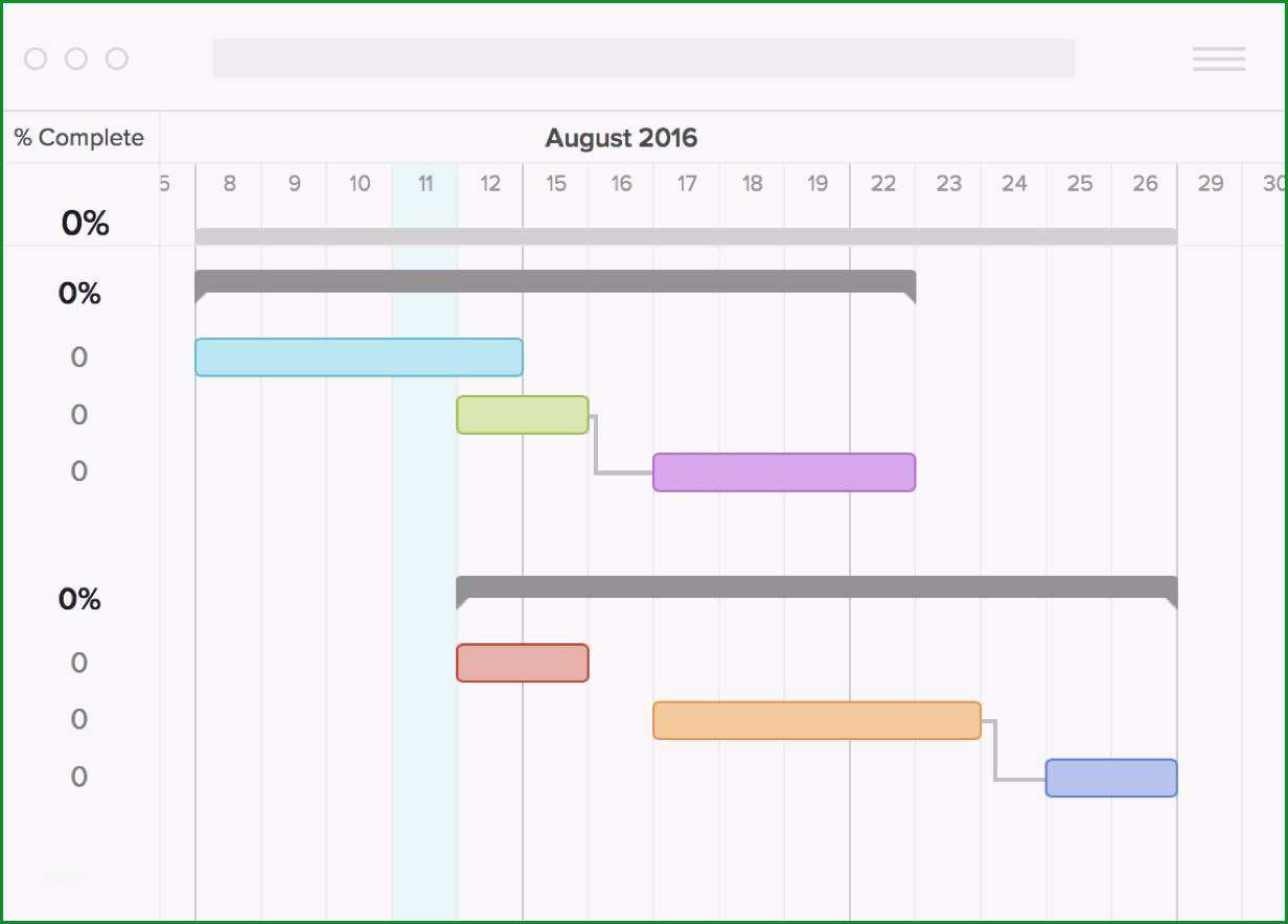 excel 12 gantt diagramm vorlage einzigartig gantt chart chart excel diagramm vorlage