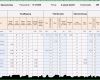 Überraschen Excel Reisekostenabrechnung Excel Vorlagen Shop