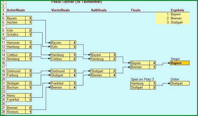 Überraschen Excel Vorlage Turniertabelle Download Chip