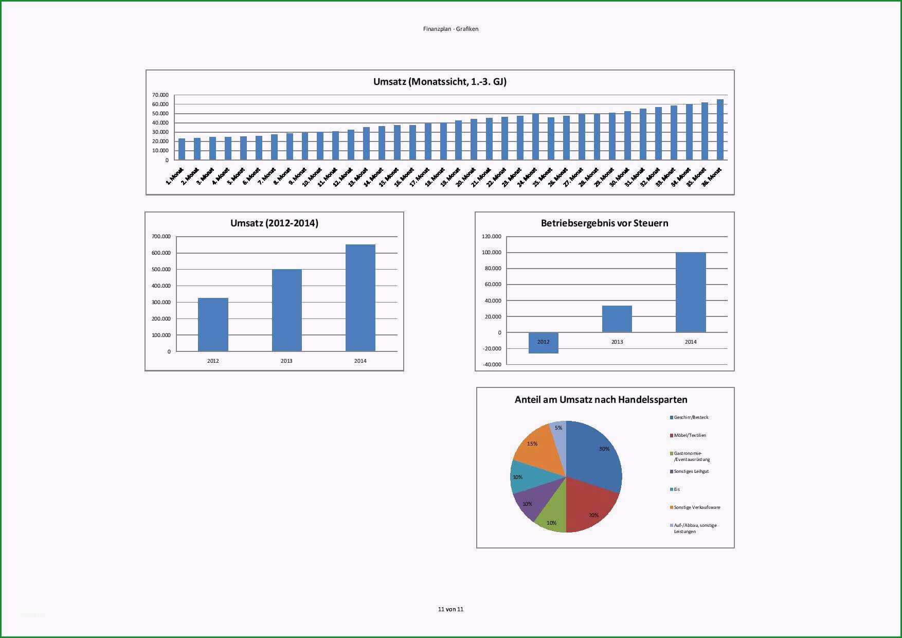 finanzplan businessplan vorlage finanzplanung businessplan