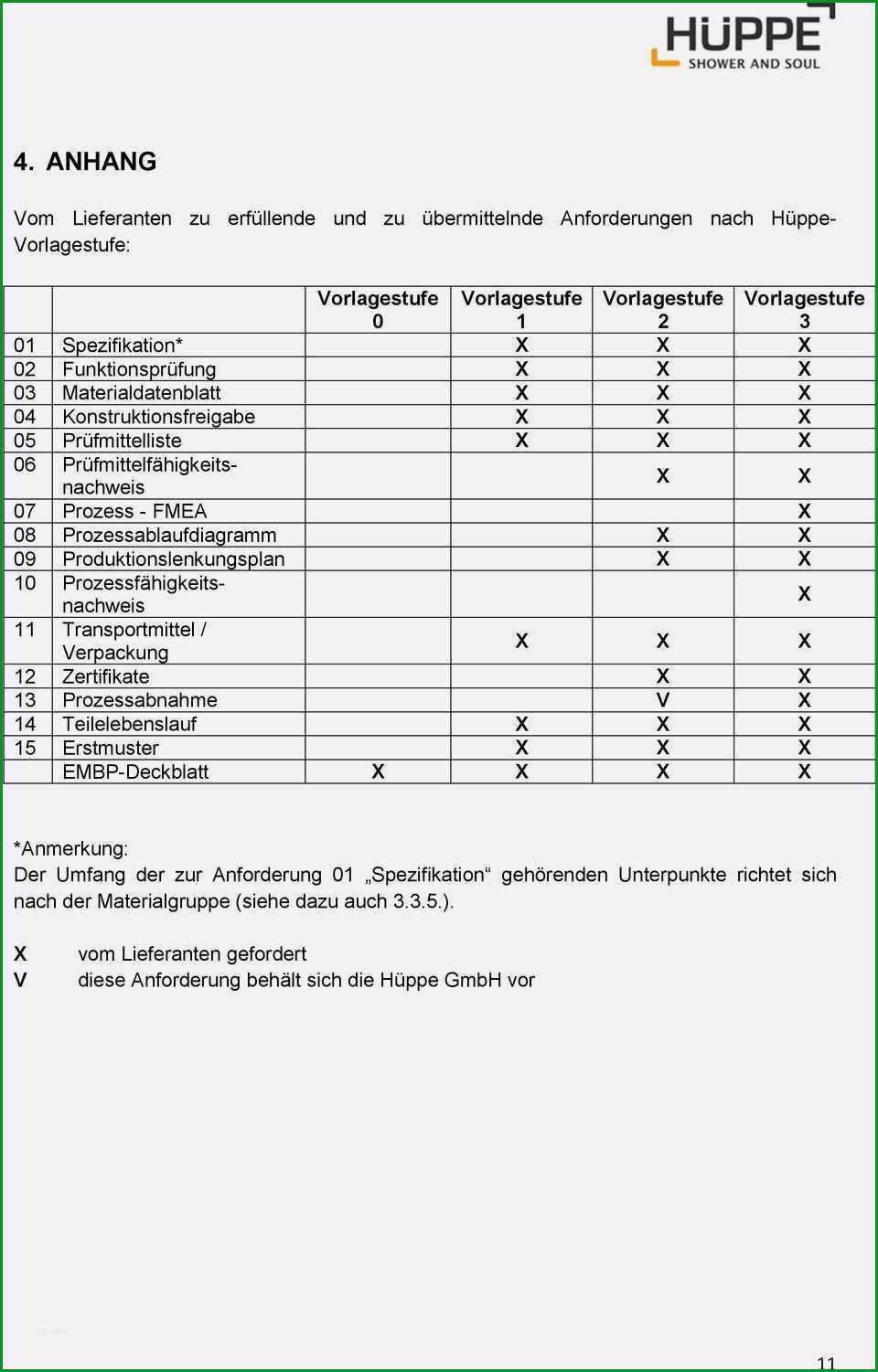 fmea vorlage inspiration niedlich prozess fmea vorlage bilder entry level resume