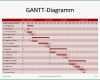 Überraschen Gantt Diagramm Projekmanagement24