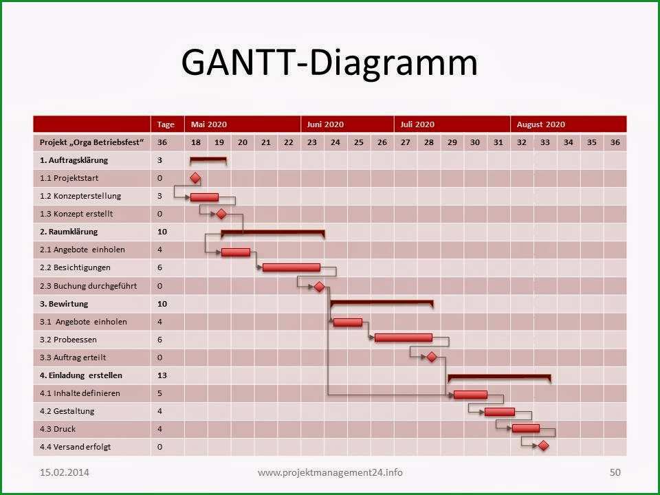 gantt diagramm