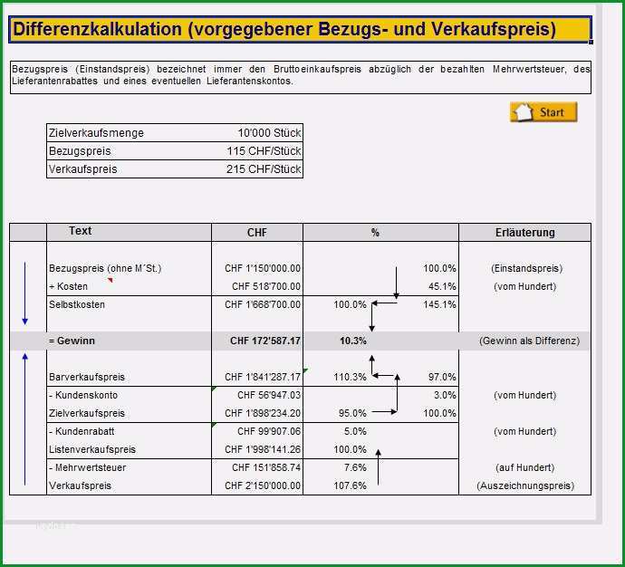 kalkulation verkaufspreis excel vorlage erstaunlich handelskalkulation excel vorlage zum 2