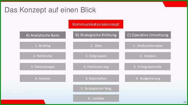 konzept erstellen vorlage wunderbar kommunikationskonzept analyse