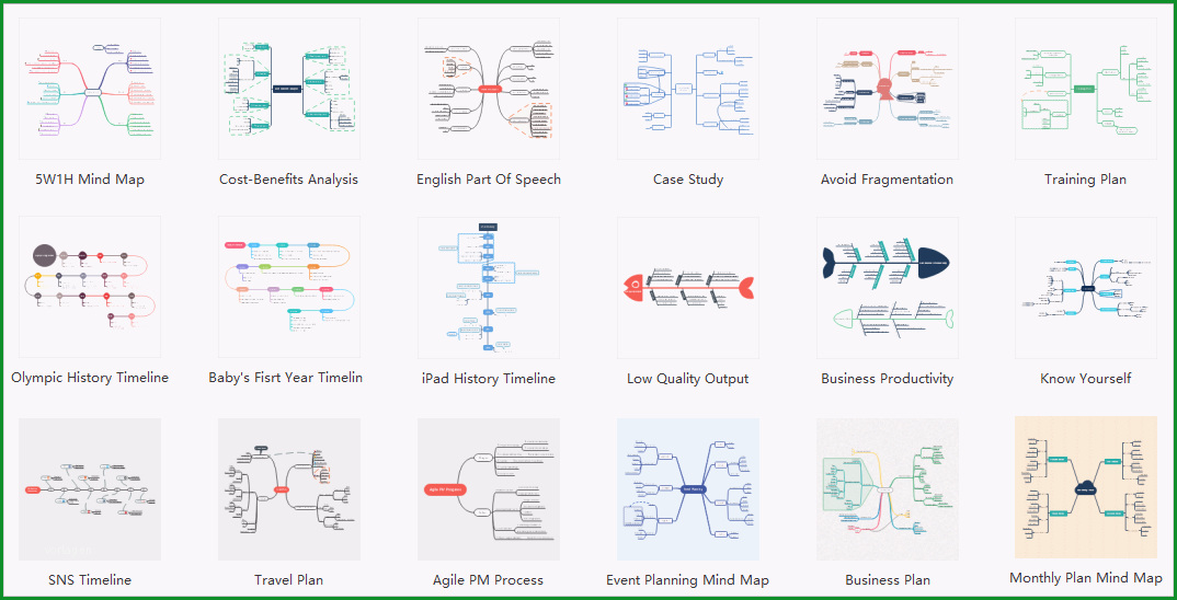 mindmap software funktionen