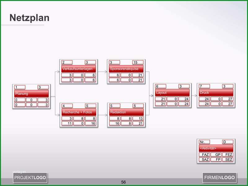 Überraschen Netzplan Erstellen Projektmanagement