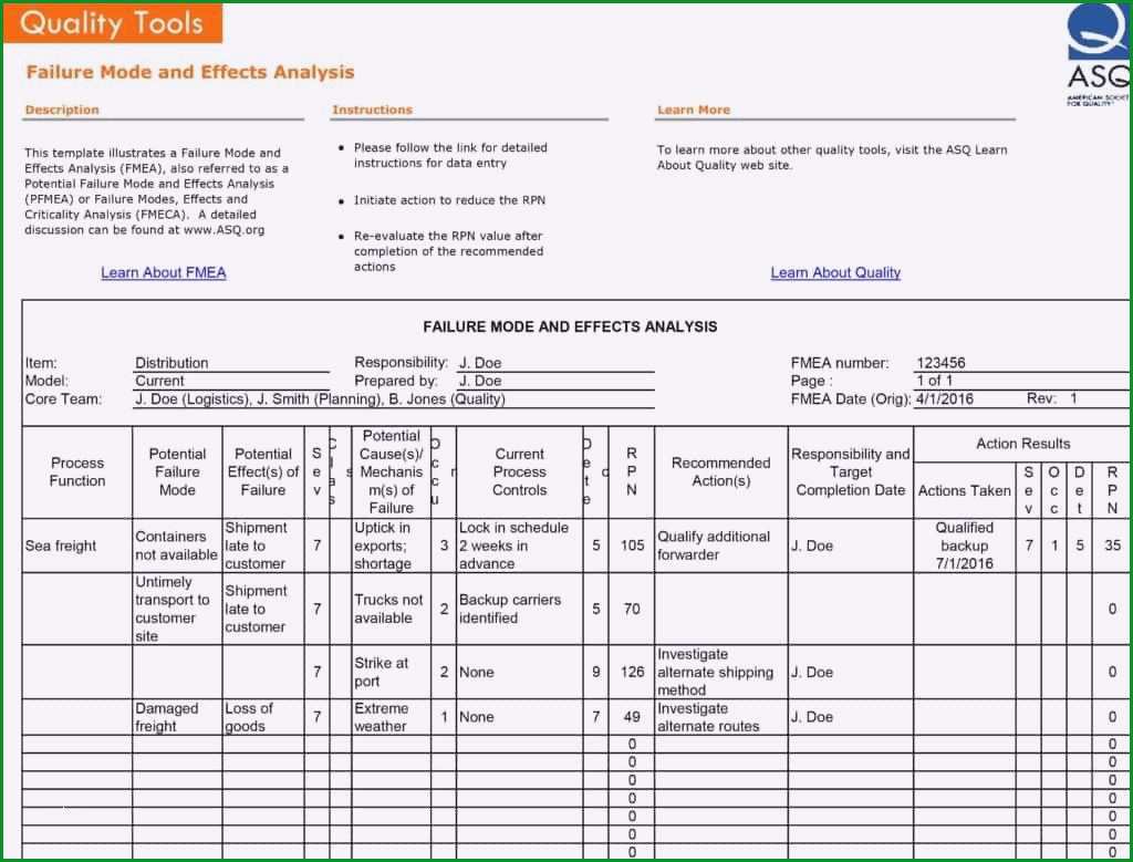 fmea vorlage