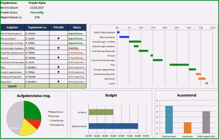 projektmanagement excel vorlage erstaunlich erfreut ressourcenplanung excel vorlage ideen