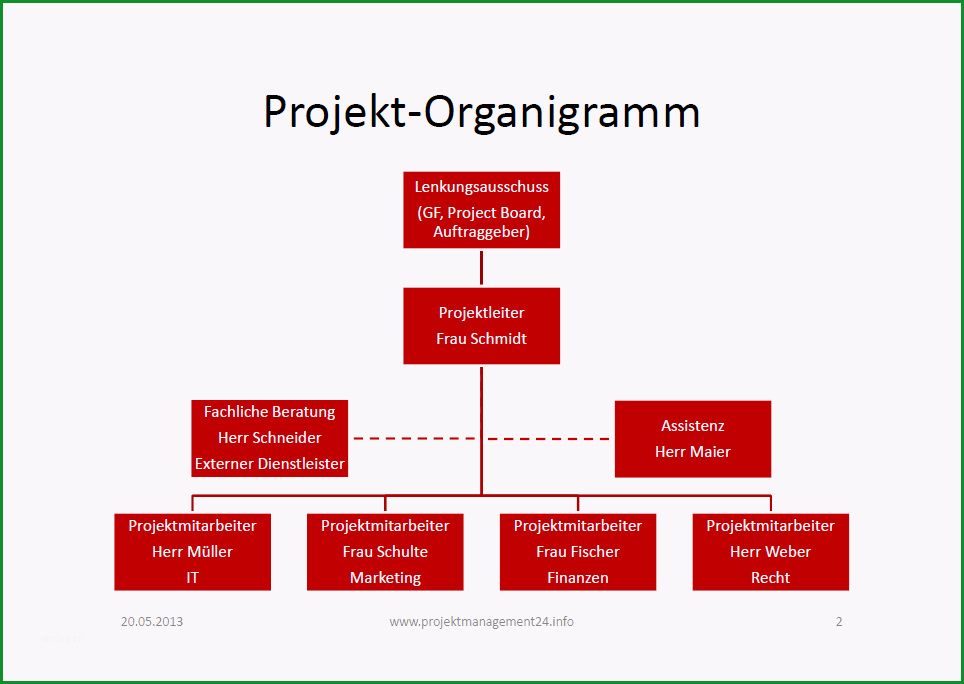 projekt organigramm projektmanagement vorlage powerpoint