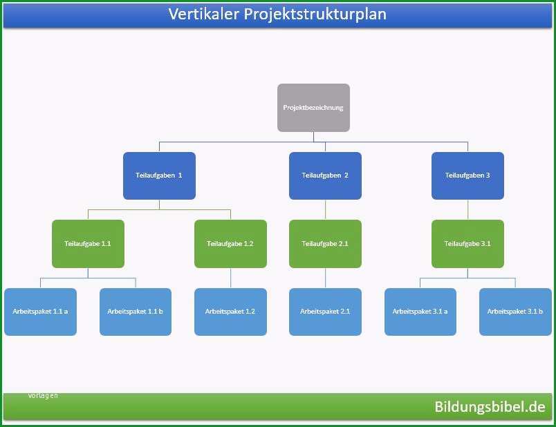 projektstrukturplan vorlage beispiel muster projektmanagement