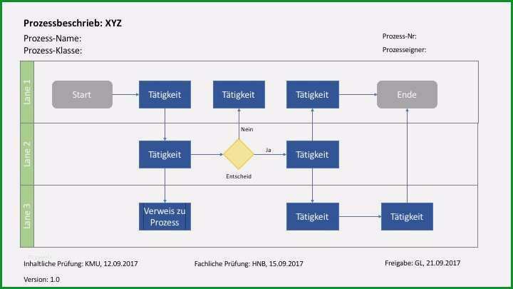 prozessbeschreibung vorlage word