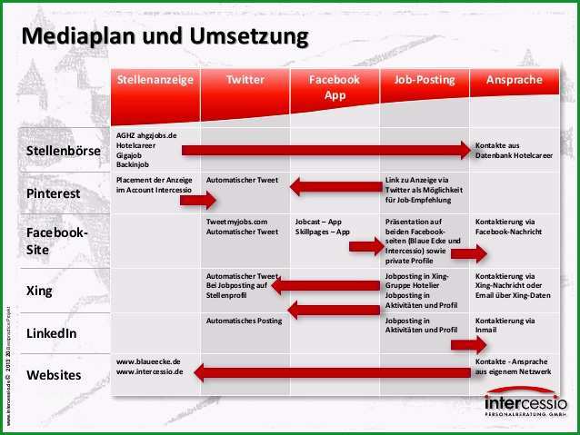 social media recruiting bestpractice beispiel