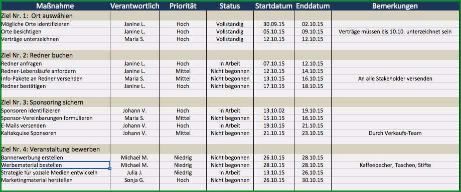 stakeholderanalyse excel vorlage hubsch kostenlose excel vorlage fur projektplanung