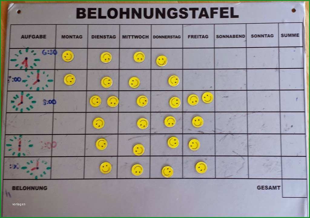 sind belohnungssysteme tokensysteme und verstaerkerplaene fuer kinder sinnvoll und welche vorteile und nachteile gibt es