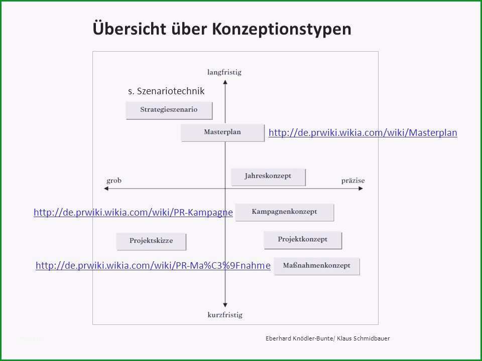 masnahmenplan vorlage pflege