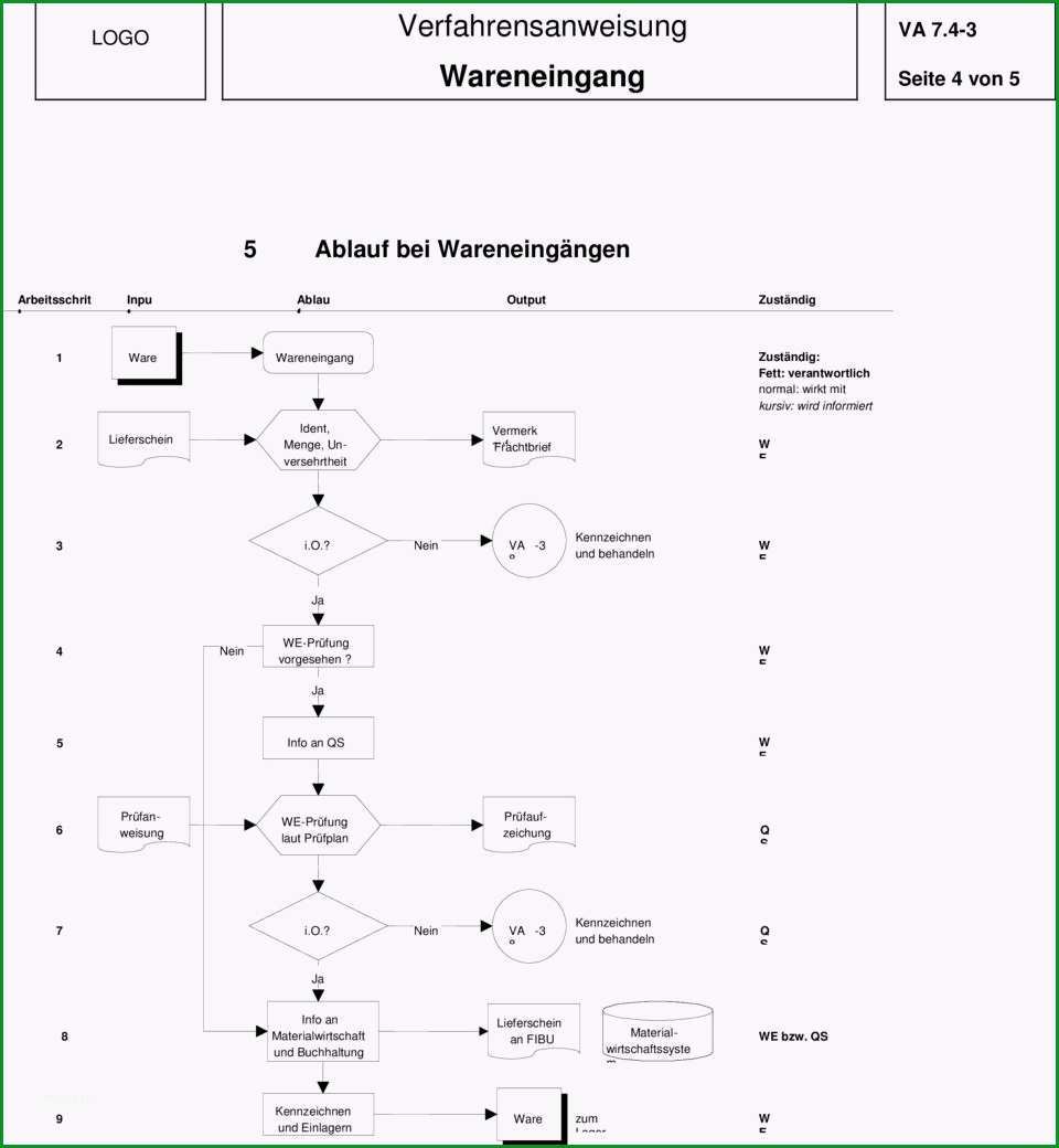 Verfahrensanweisung wareneingang